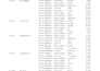 cleaning and formatting excel data